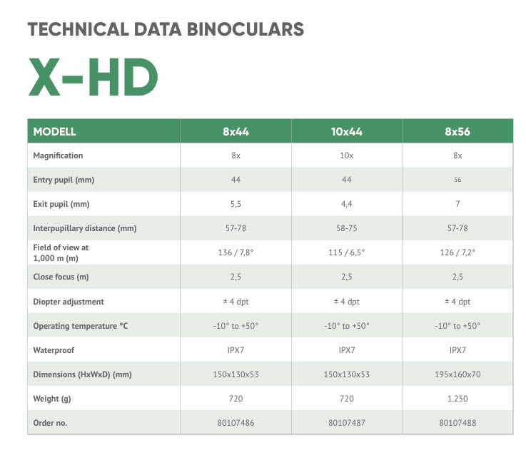 Minox XHD Binoculars Specifications Minox XHD Binoculars Specifications