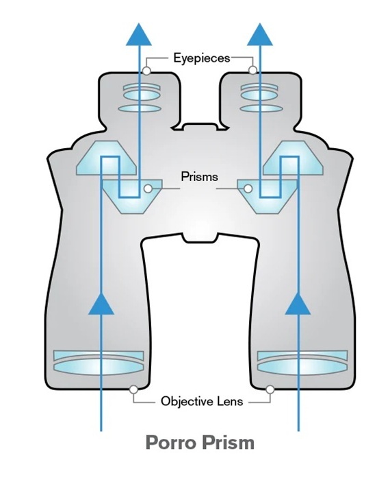 Porro Prism Binoculars