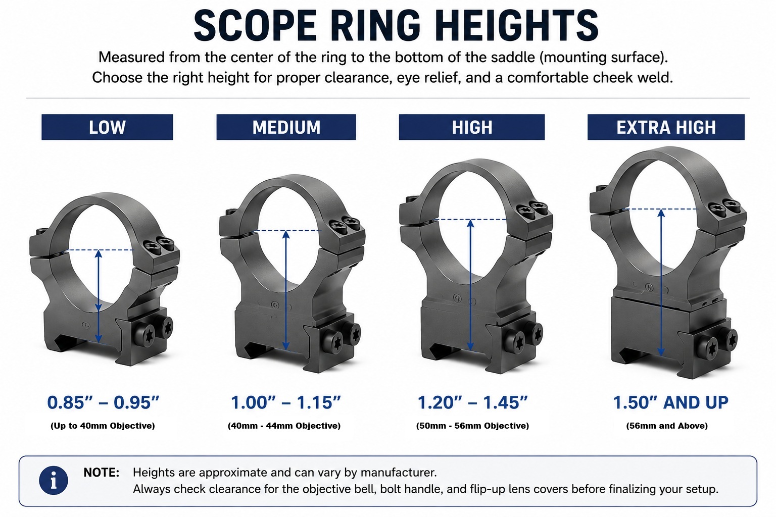 Ring height Chart