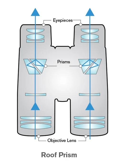 Roof Prism Binoculars