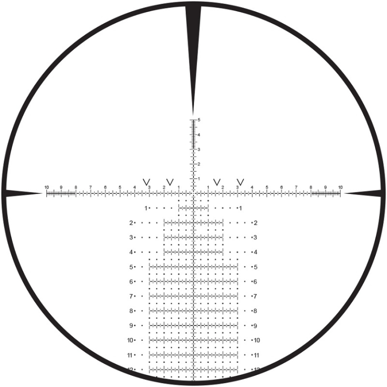 Leupold Reticles The Optic Zone 2912